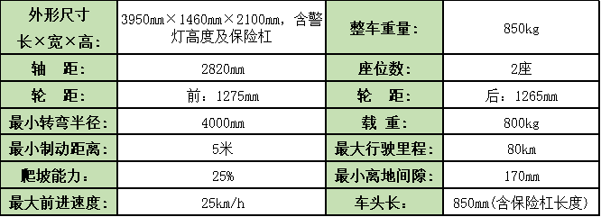 参数